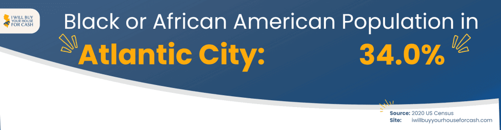 Black or African American Population in Atlantic City