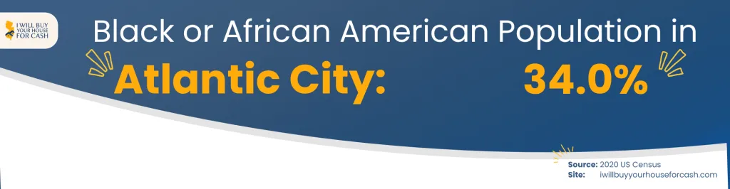 Black or African American Population in Atlantic City