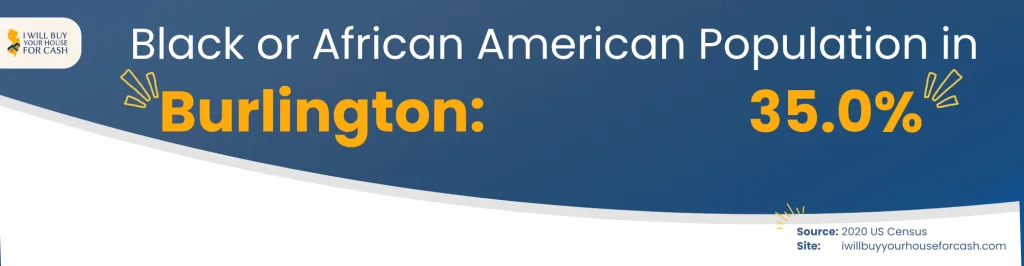 Black or African American Population in Burlington NJ