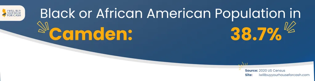 Black or African American Population in Camden NJ