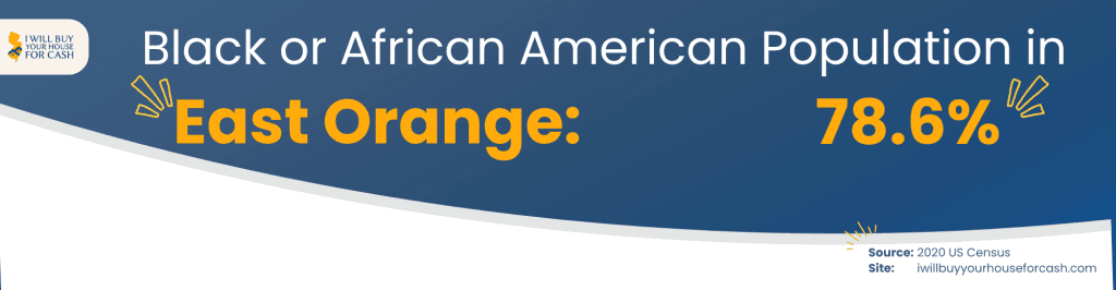 Black or African American Population in East Orange NJ