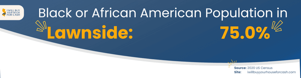 Black or African American Population in Lawnside NJ