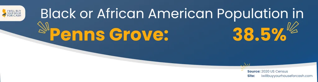 Black or African American Population in Penns Grove NJ
