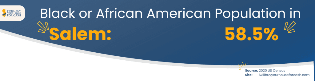 Black or African American Population in Salem NJ