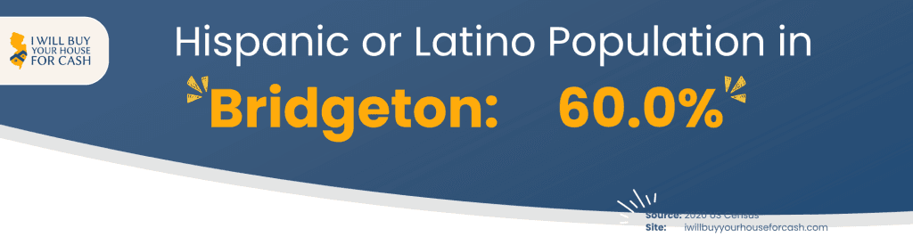 Hispanic Latin Population in Bridgeton NJ