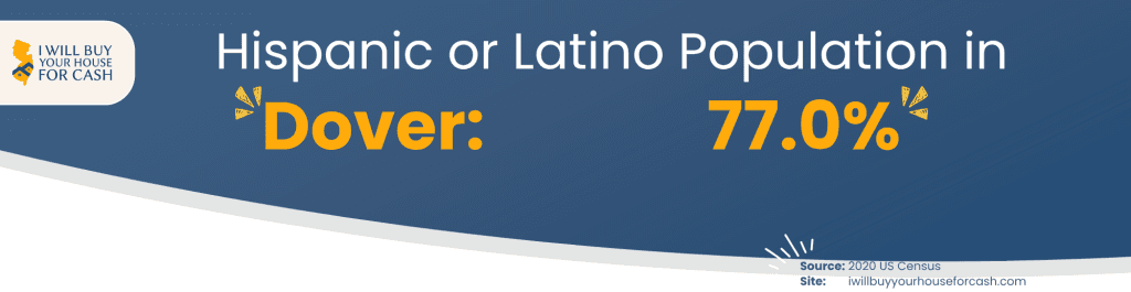 Hispanic Latin Population in Dover NJ