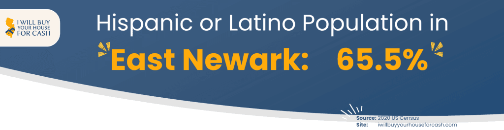 Hispanic Latin Population in East Newark NJ