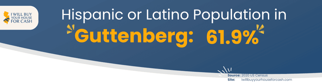 Hispanic Latin Population in Guttenberg NJ