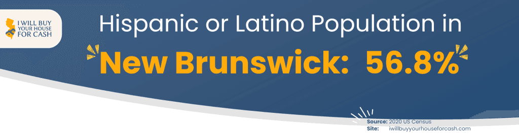 Hispanic Latin Population in New Brunswick NJ