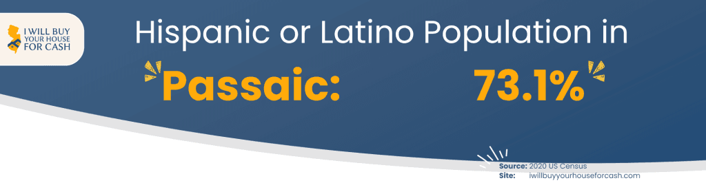 Hispanic Latin Population in Passaic NJ