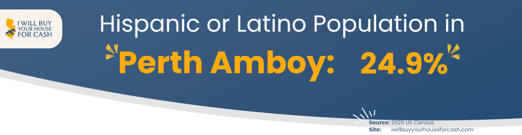 Hispanic Latin Population in Perth Amboy NJ