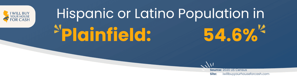 Hispanic Latin Population in Plainfield NJ