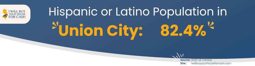 Hispanic Latin Population in Union City NJ